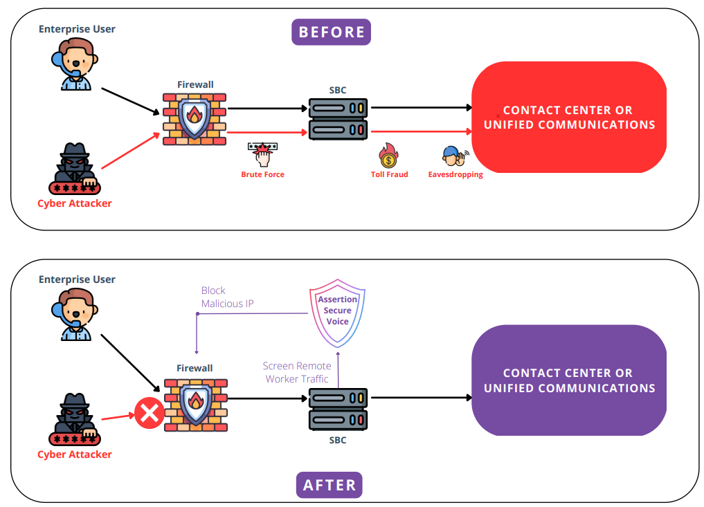 Voice Security for Contact Center and Unified Communication | Primas Group