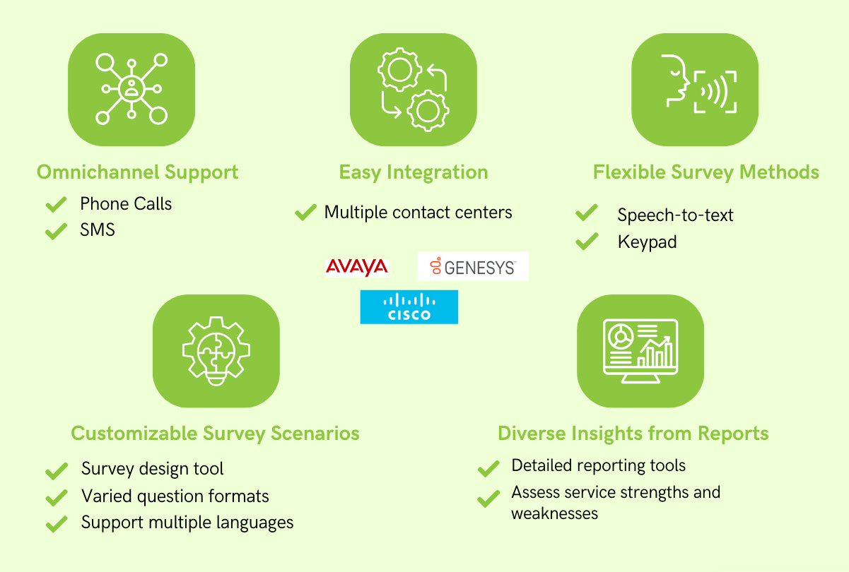 Primas Post Call Survey Fearute Details