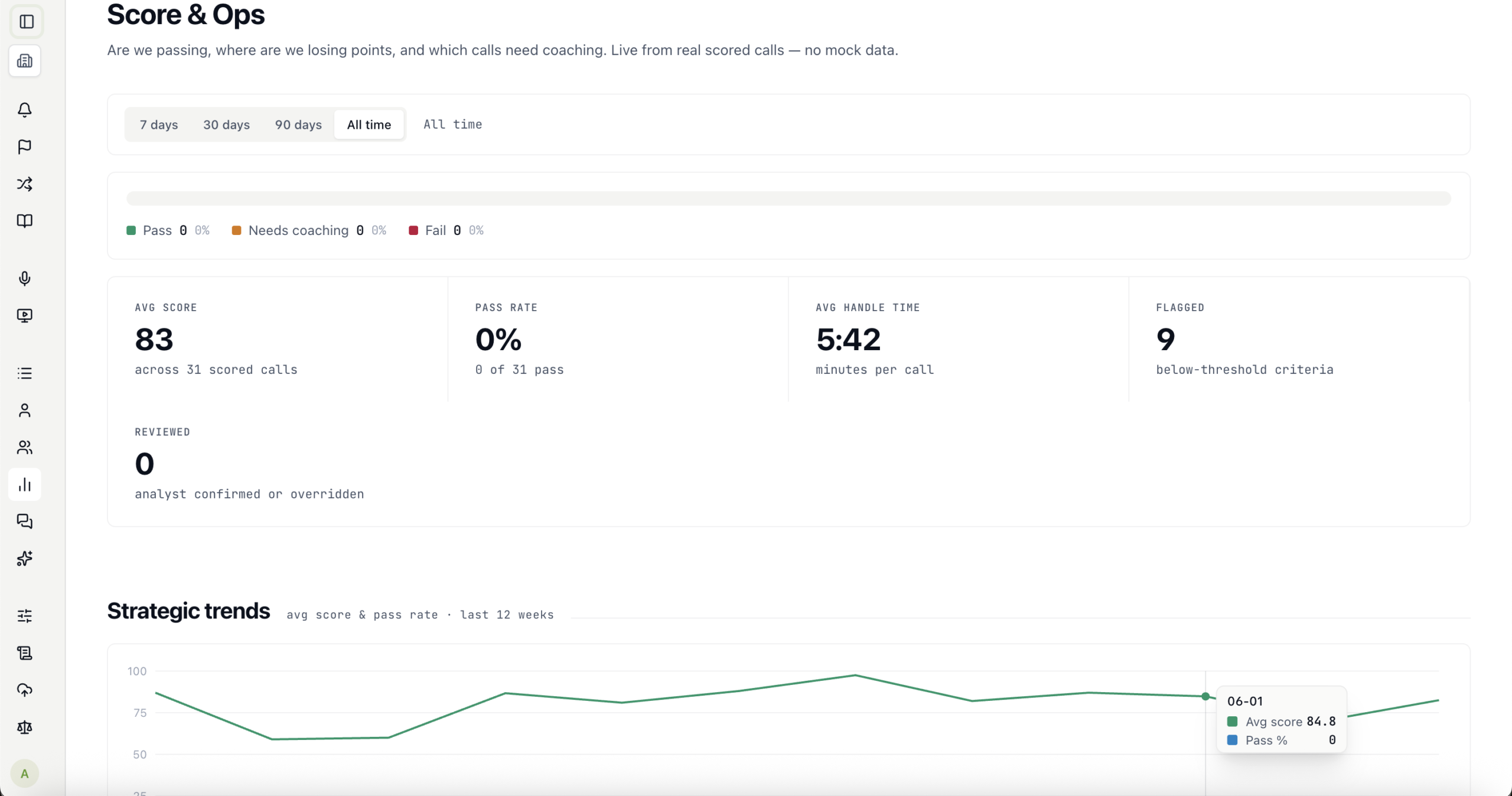 Primas QA Score and Ops
