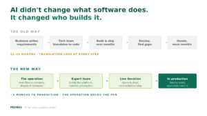 AI changes who controls the solution.