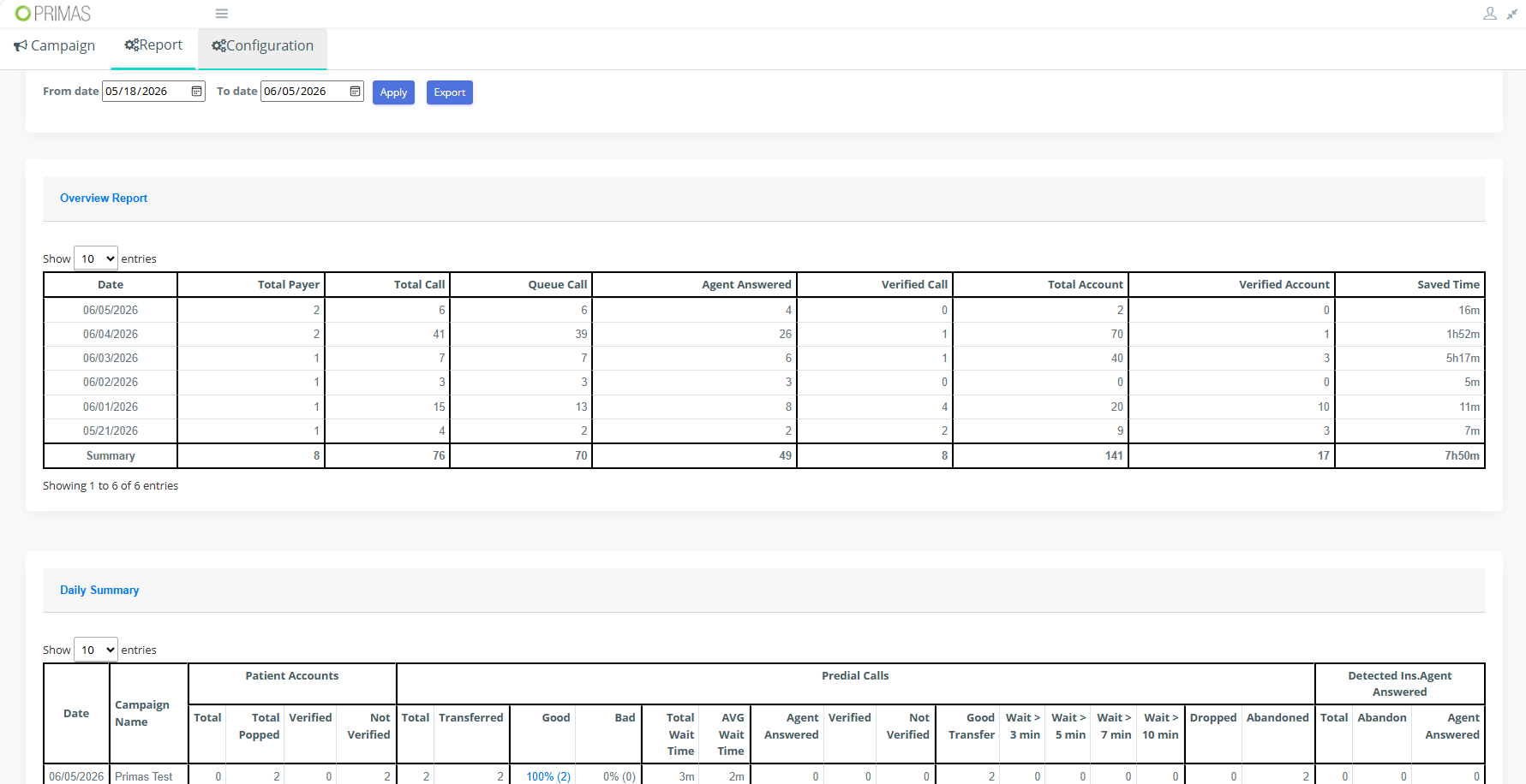 Pre-Dial overview report: calls, agent answered, verified accounts and a saved-time column summing hours per day