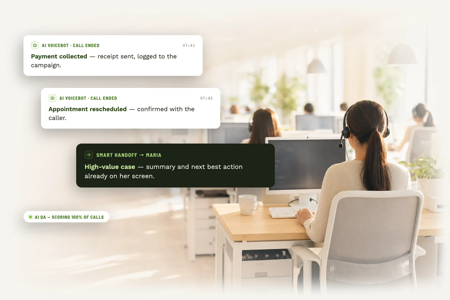 A contact-center floor where AI voicebot cards show calls completed — payment collected, appointment rescheduled — while a smart-handoff card routes a high-value case to the one agent in focus